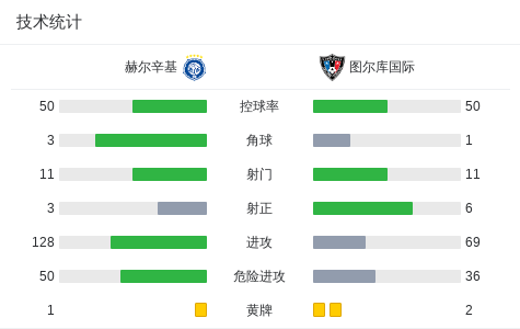 ws, Ampof, 图尔库国际