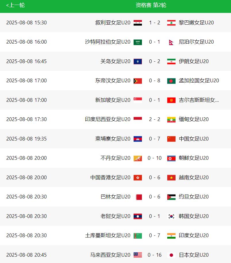 无论实力, 狂胜东帝汶, 这样 无论实力, 狂胜东帝汶, 这样