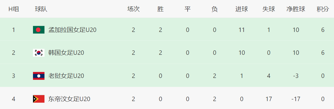 一名和, 孟加拉队依 一名和, 孟加拉队依