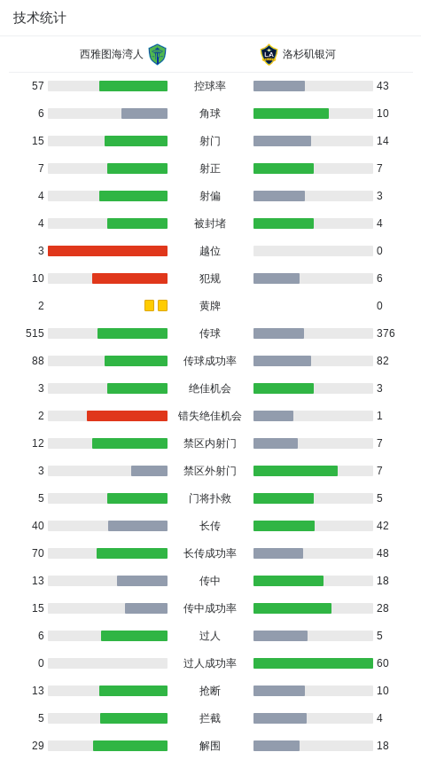最终比分西, 雅图海湾人 最终比分西, 雅图海湾人