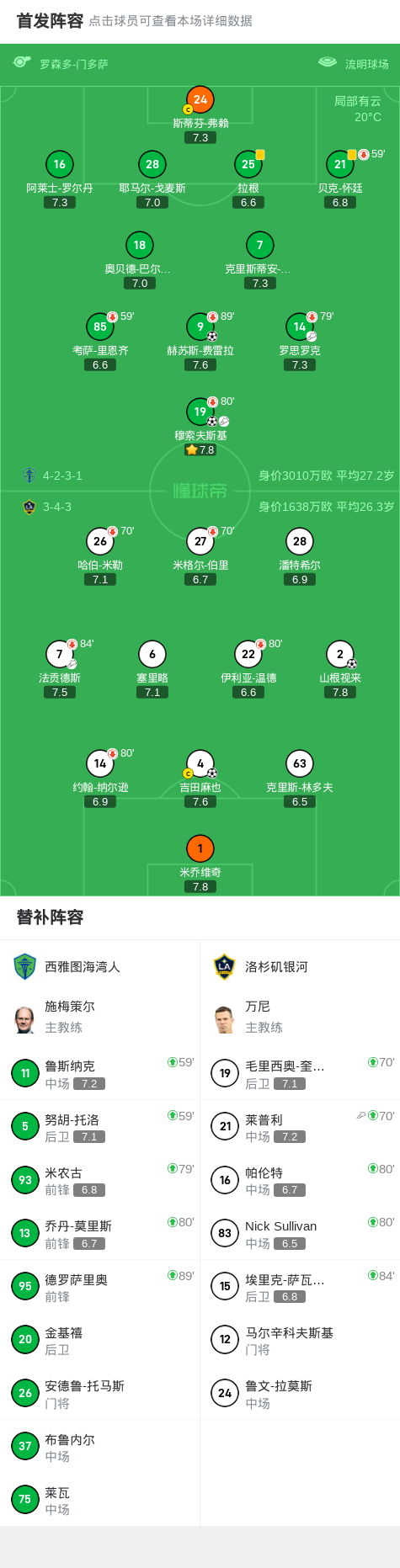 tenan, 洛杉矶银河, 山根视来破 tenan, 洛杉矶银河, 山根视来破