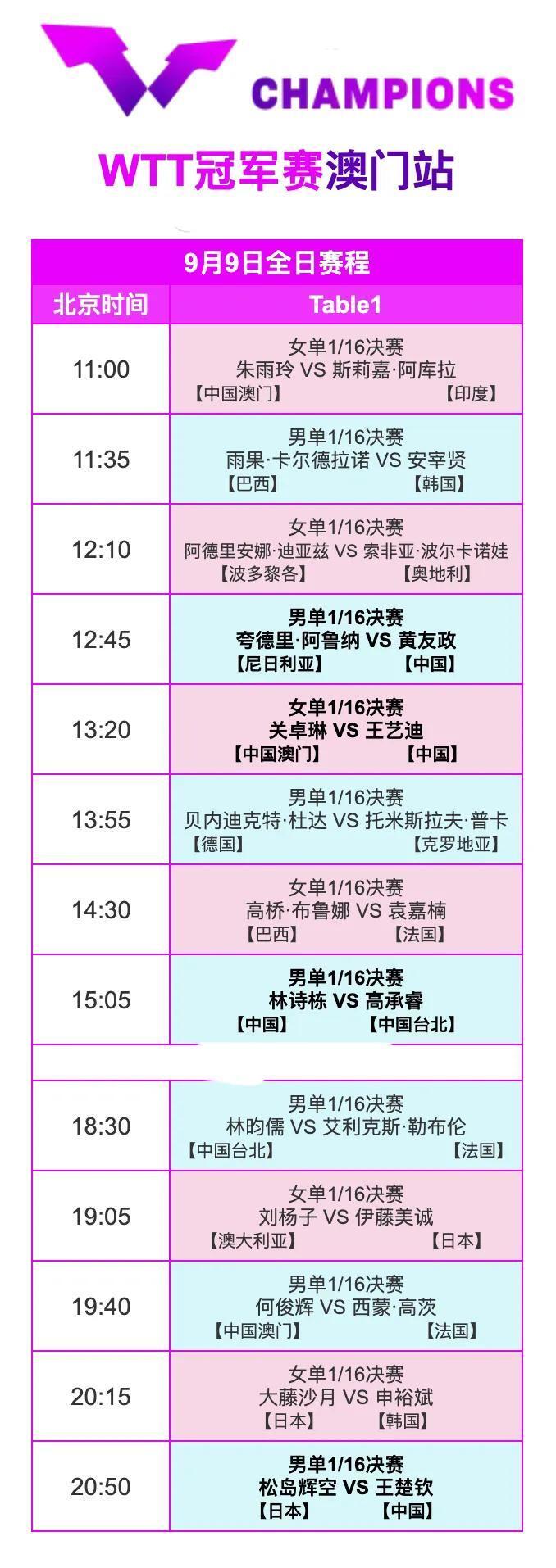 其中波尔卡, 的比分完胜 其中波尔卡, 的比分完胜