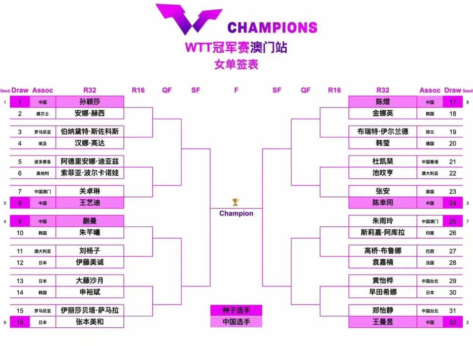 势产生重要, 日本队两位, 利晋级 势产生重要, 日本队两位, 利晋级
