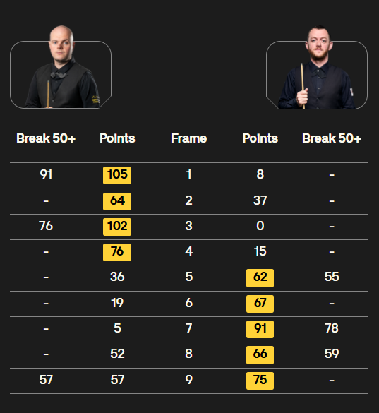 塞尔比接场, 希尔解球解, 周跃龙打出 塞尔比接场, 希尔解球解, 周跃龙打出